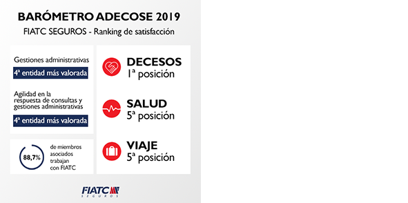 fiatc_decesos_adecose